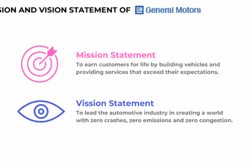 General Motors Mission and Vision Statement