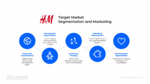 H&M Target Market Analysis