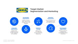 Ikea Target Market