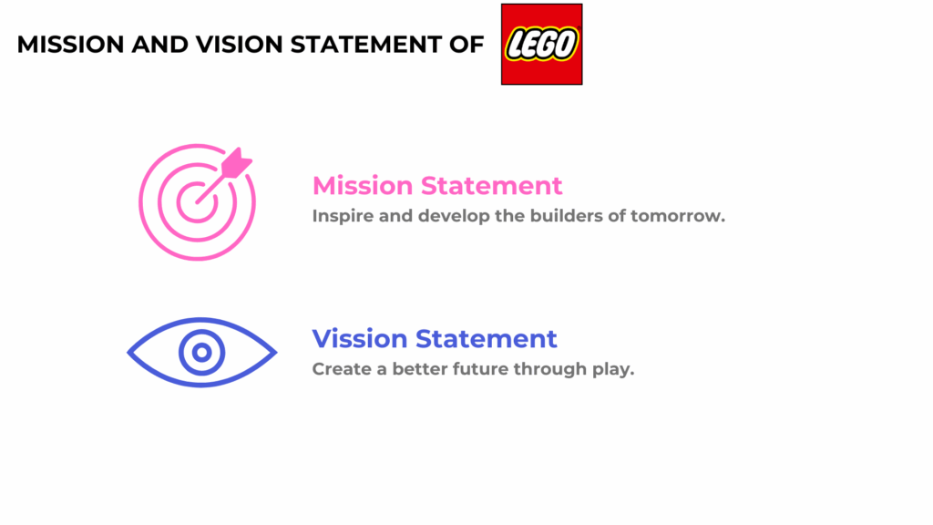 LEGO Mission and Vision Statement