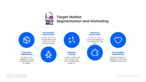 Taco Bell Target Market