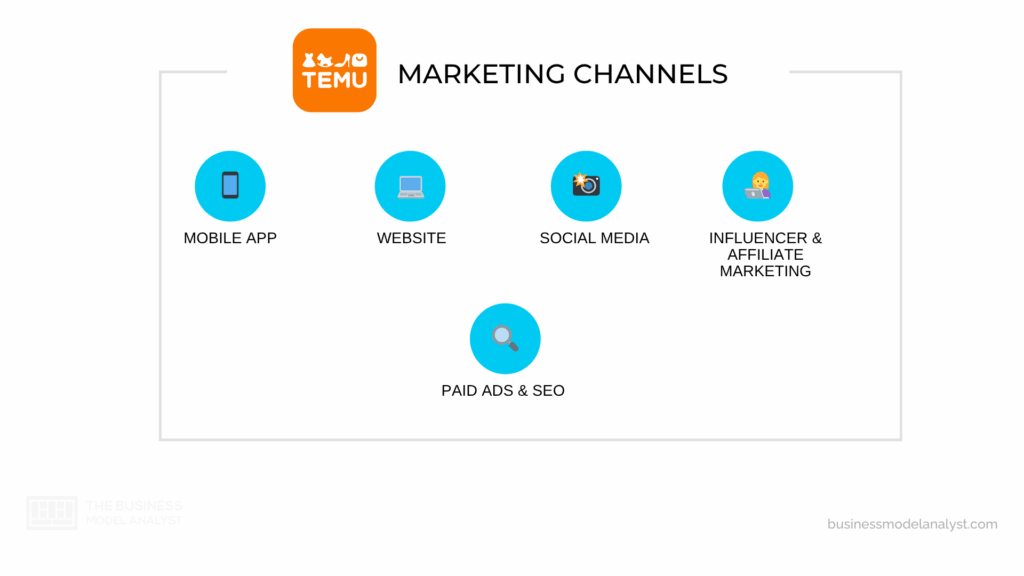 Temu Marketing Channels in Temu Marketing Strategy