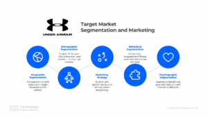 Under Armour Target Market