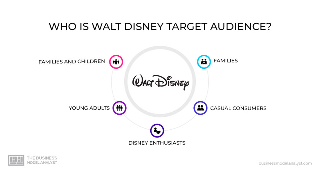 Who is Disney Target Audience? - Disney Target Market Analysis