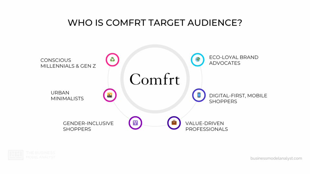 Comfrt Clothing Target Audience in Comfrt Clothing Marketing Strategy