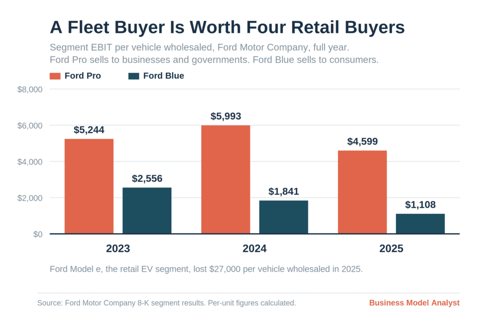 Ford Target Market Analysis (2026): Who Actually Buys Ford