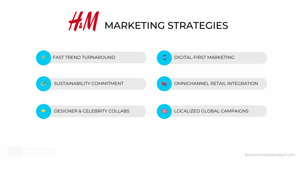 Stratégies marketing de H&M