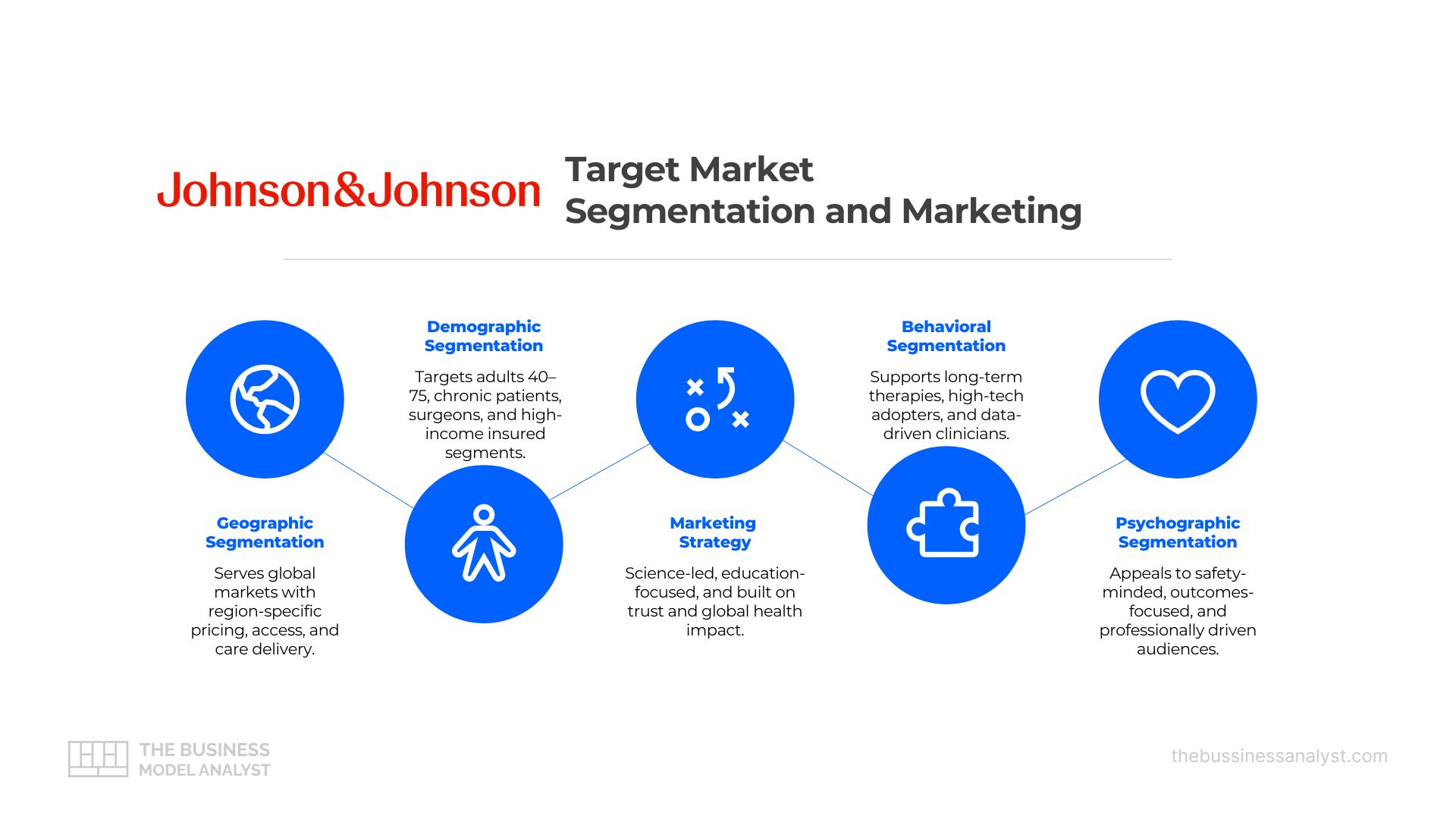 Johnson & Johnson Target Market Analysis