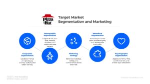 Pizza Hut Target Market