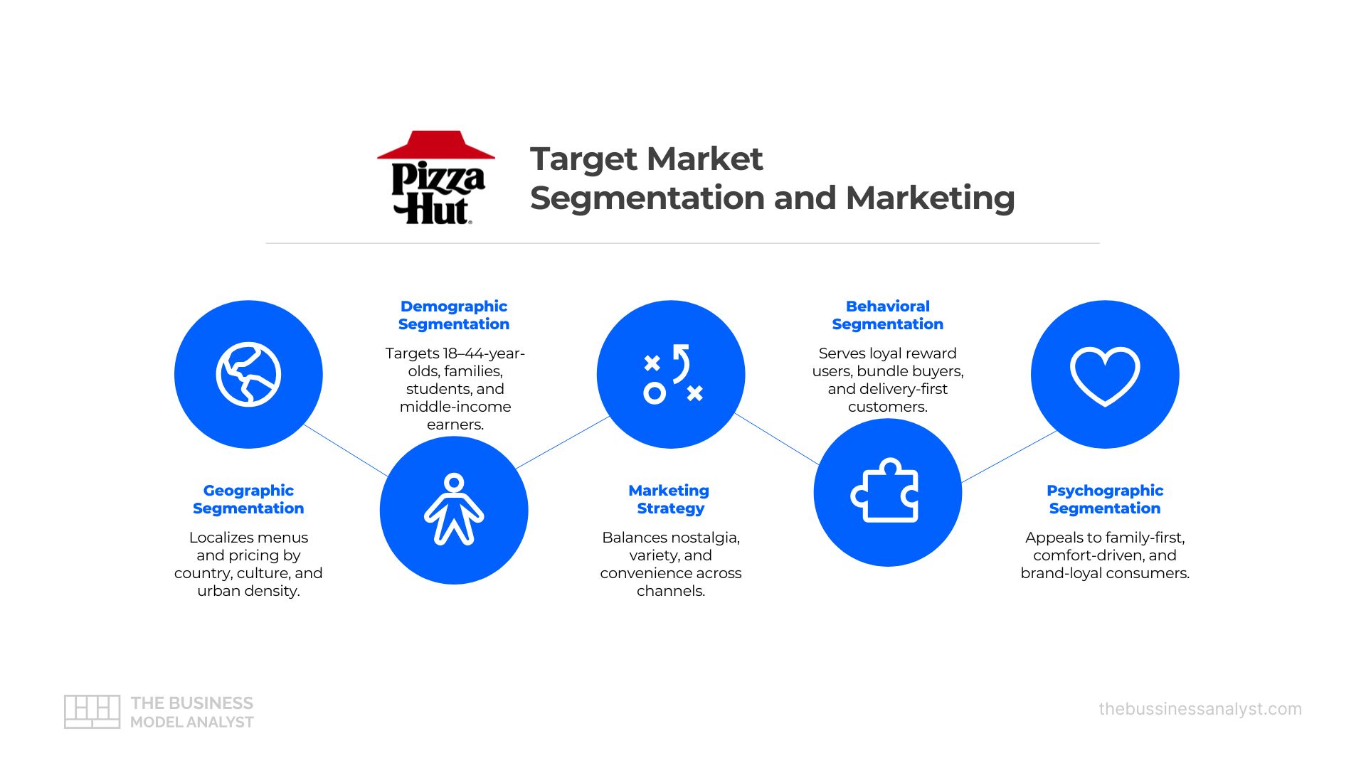 Pizza Hut Target Market