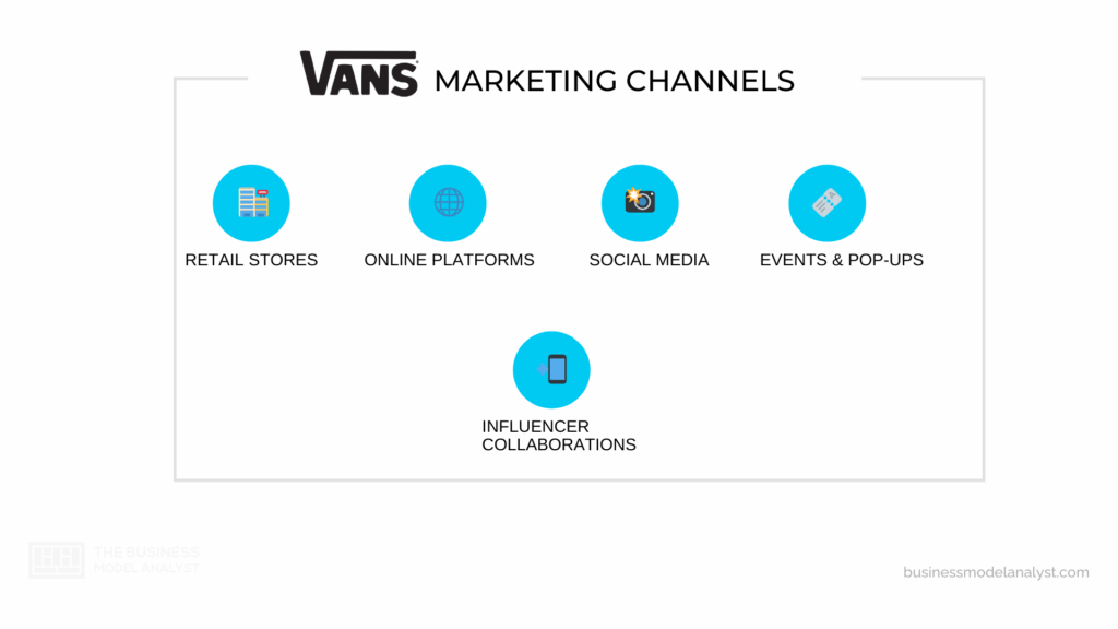 Vans Marketing Channels in Vans Marketing Strategy