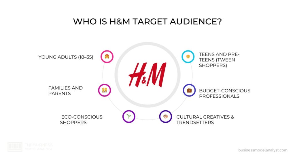 Public cible de H&M dans la stratégie marketing de H&M