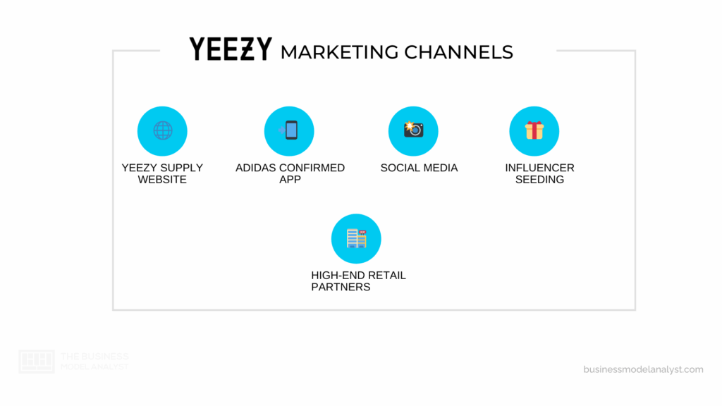 yeezy supply website