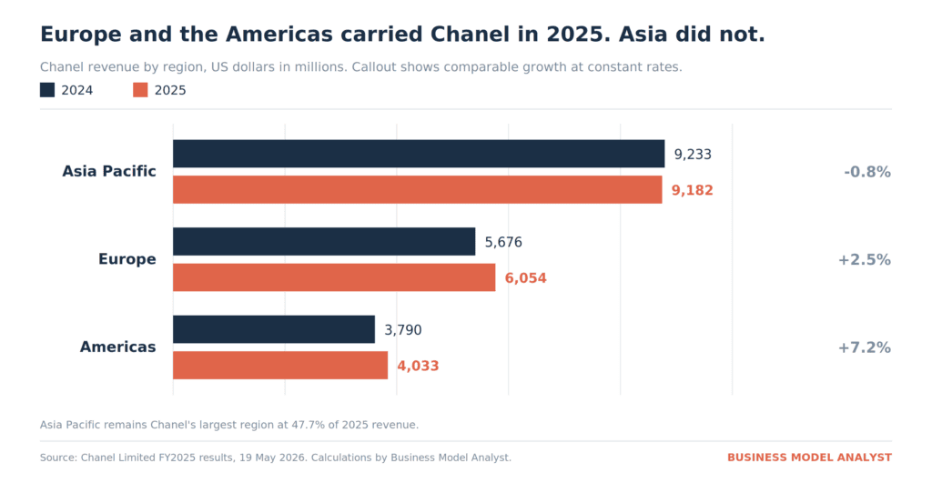 Chanel Marketing Strategy (2026)