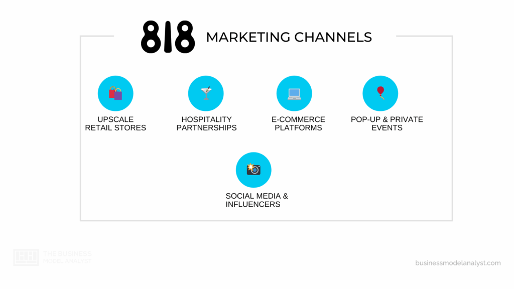 818 Tequila Marketing Channels in 818 Tequila Marketing Strategy