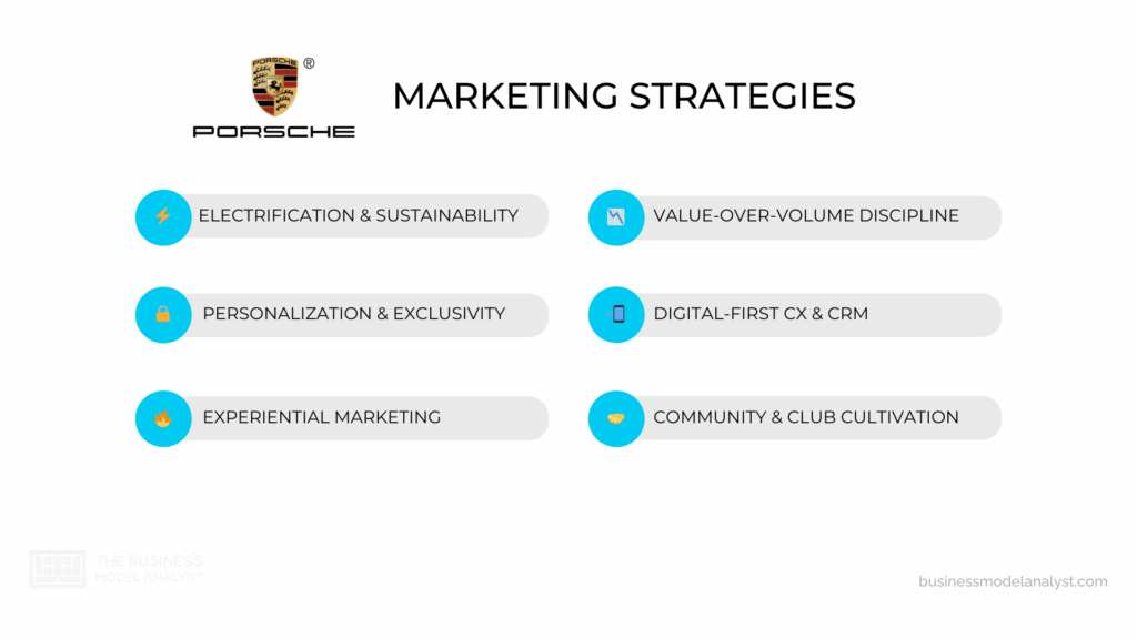 Porsche Marketing Strategies