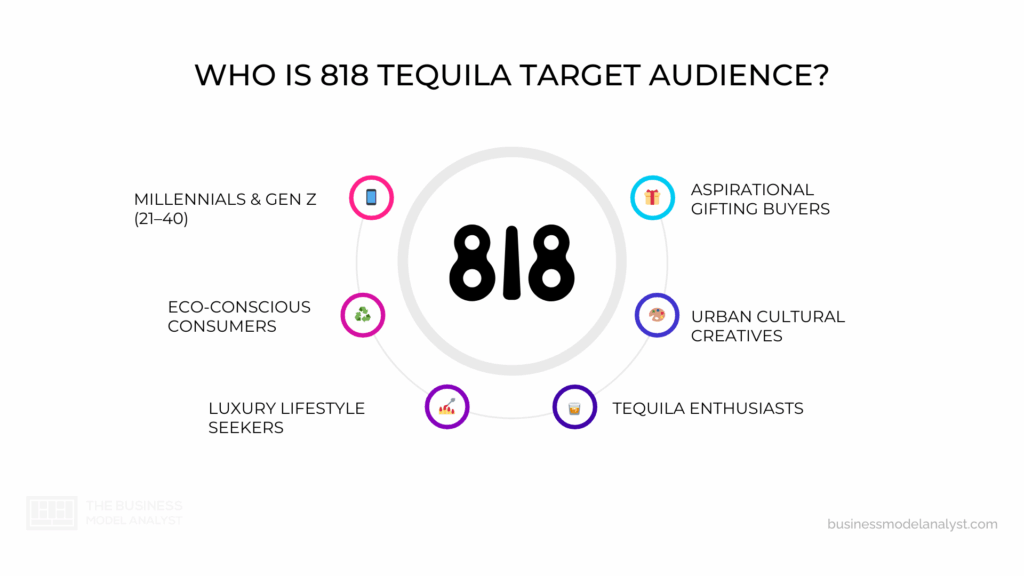 818 Tequila Target Audience in 818 Tequila Marketing Strategy