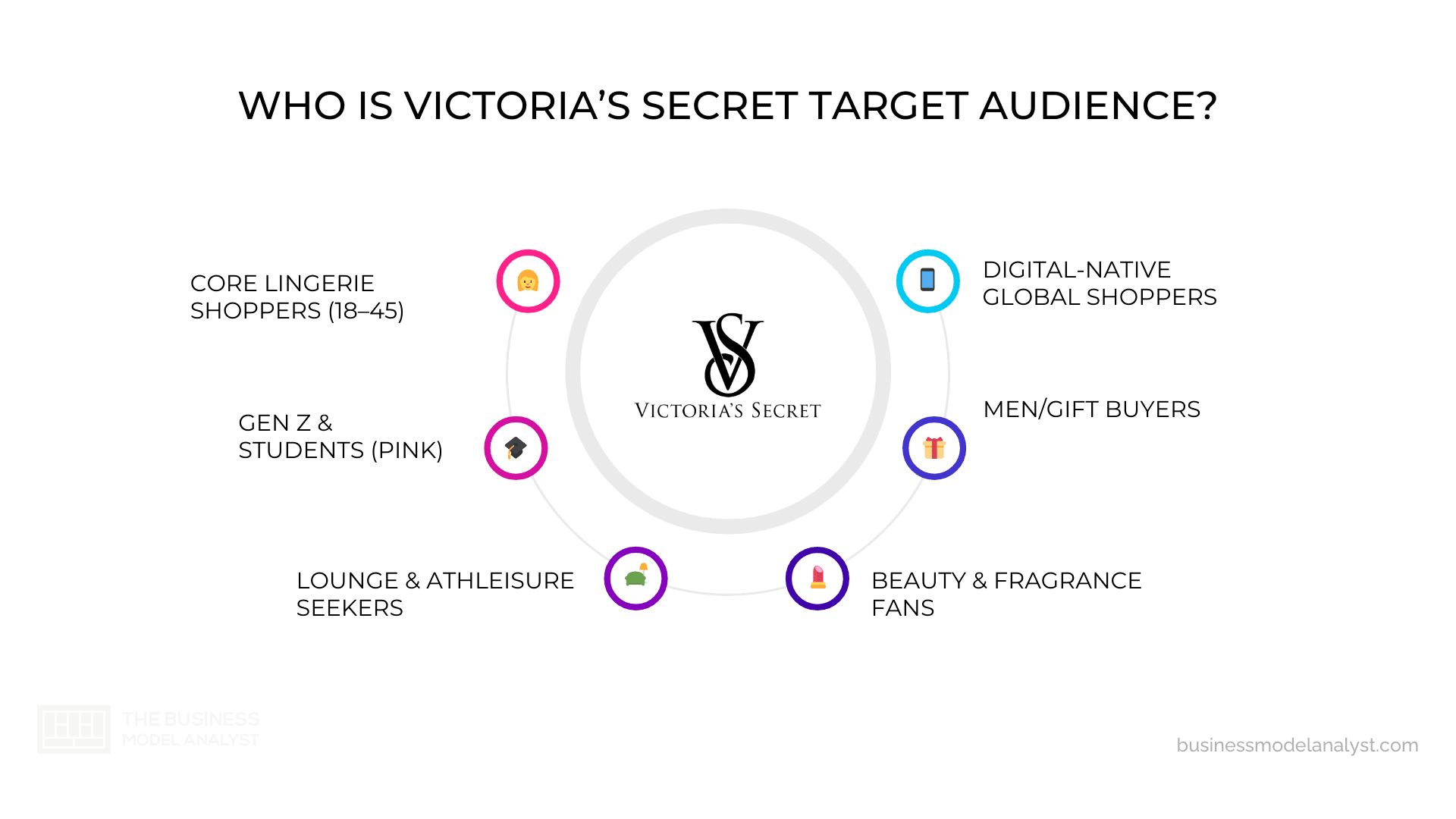 Victoria Secret Rivalry Victoria's Secret Marketing Strategy (2026)