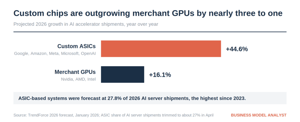 Top 10 Nvidia Competitors and Alternatives
