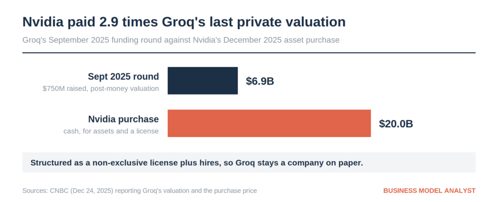Top 10 Nvidia Competitors and Alternatives