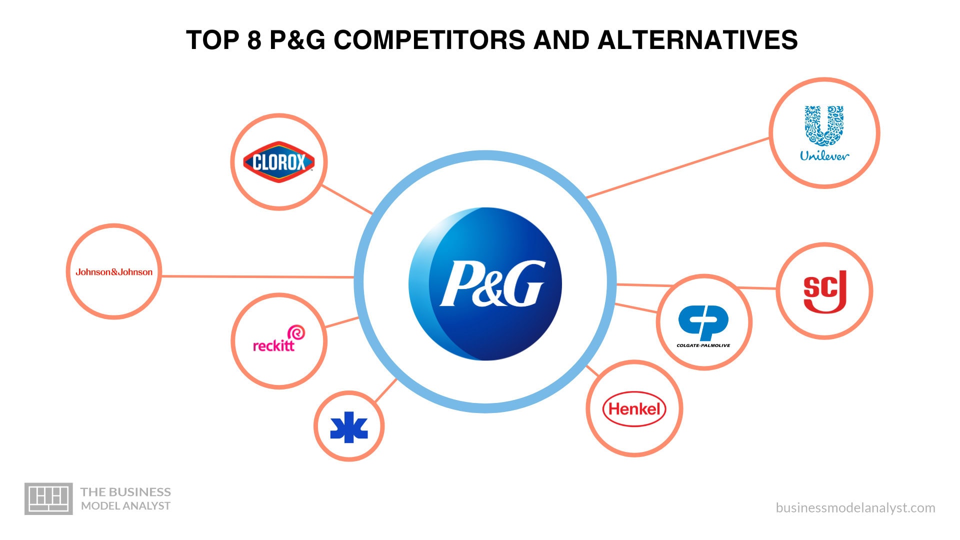 P&G Competitors