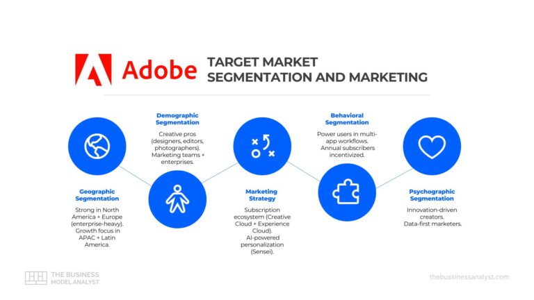 Disney Target Market Analysis (2026) (2026)