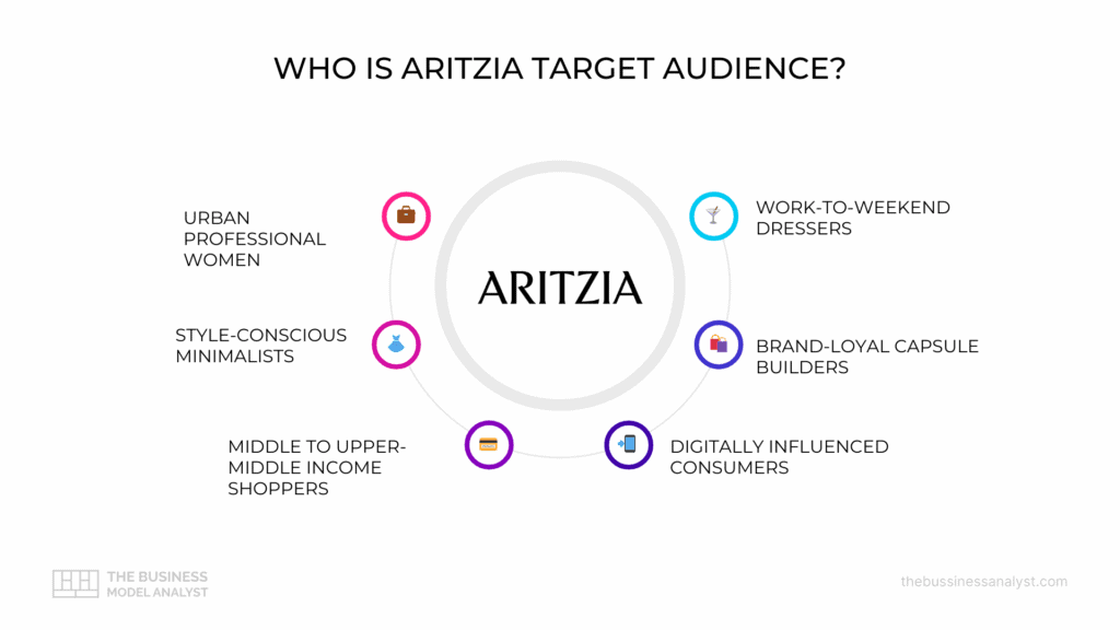 Aritzia Target Audience in Aritzia Target Market