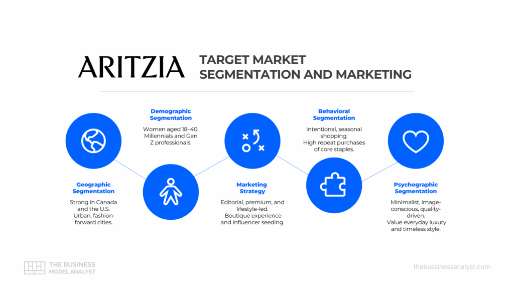Aritzia Target Market Segmentation and Marketing in Aritzia Target Market