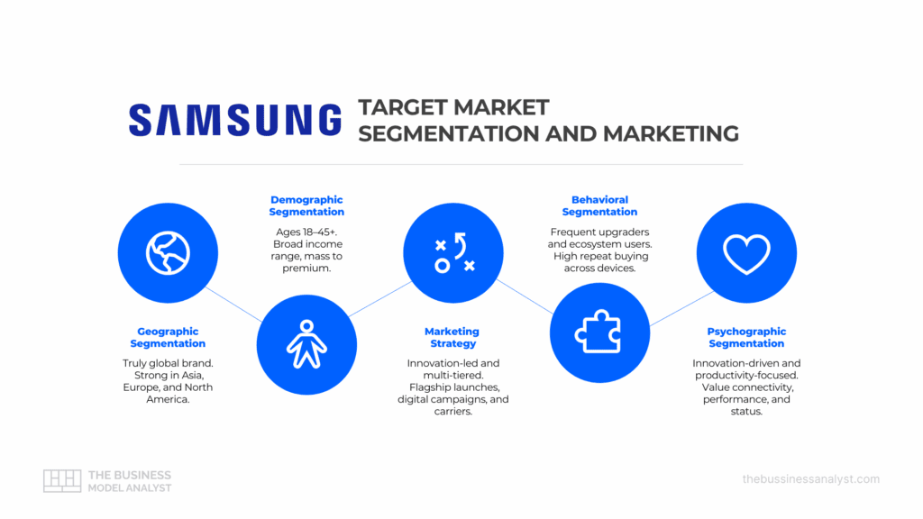 Samsung Target Market Segmentation and Marketing in Samsung Target Market