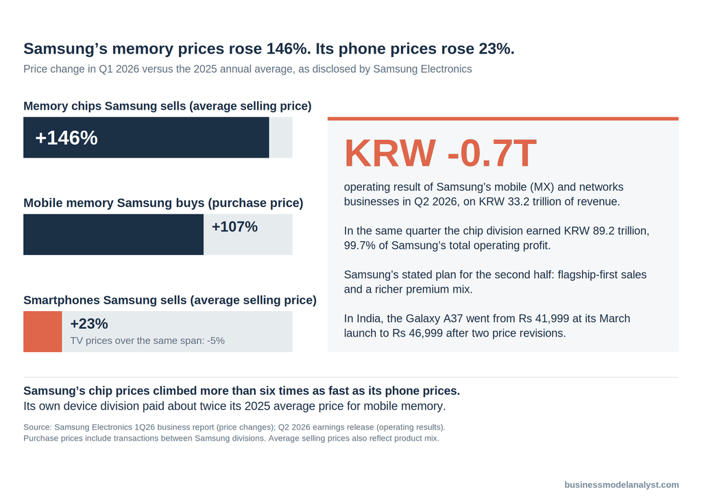 Samsung Target Market Analysis (2026): Who Buys Samsung, and Who Pays ...