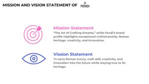 Declaración de misión y visión de Fendi