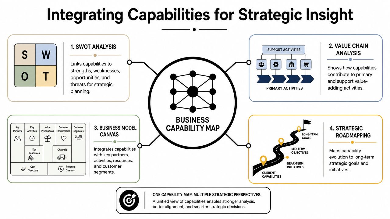 Business Capability Mapping: Align Strategy & Execution