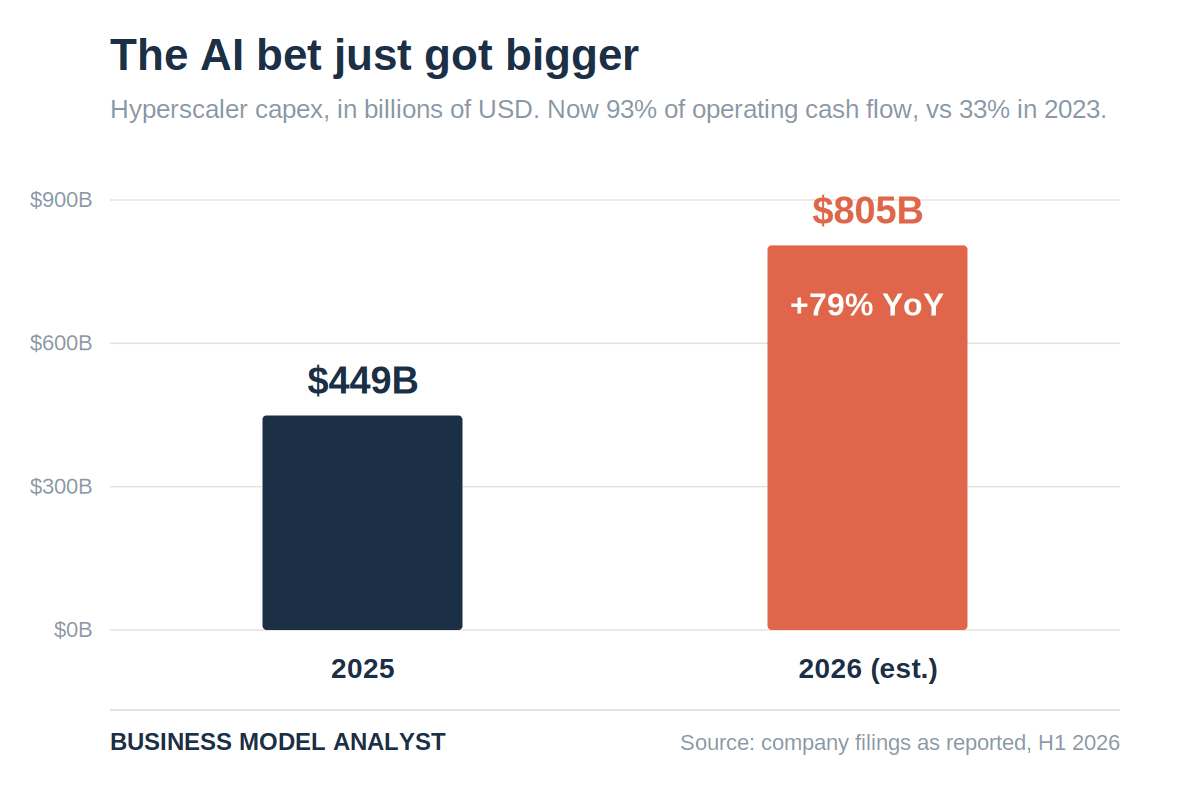 AI-Hyperscalers-Capex