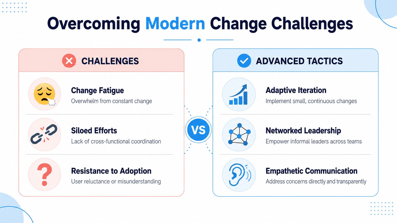 Business change management strategies for modern organizations.