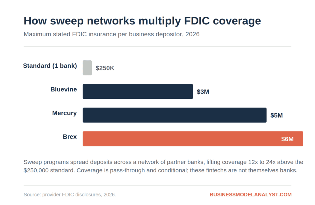 Best Business Bank Accounts for LLCs and Startups (2026)