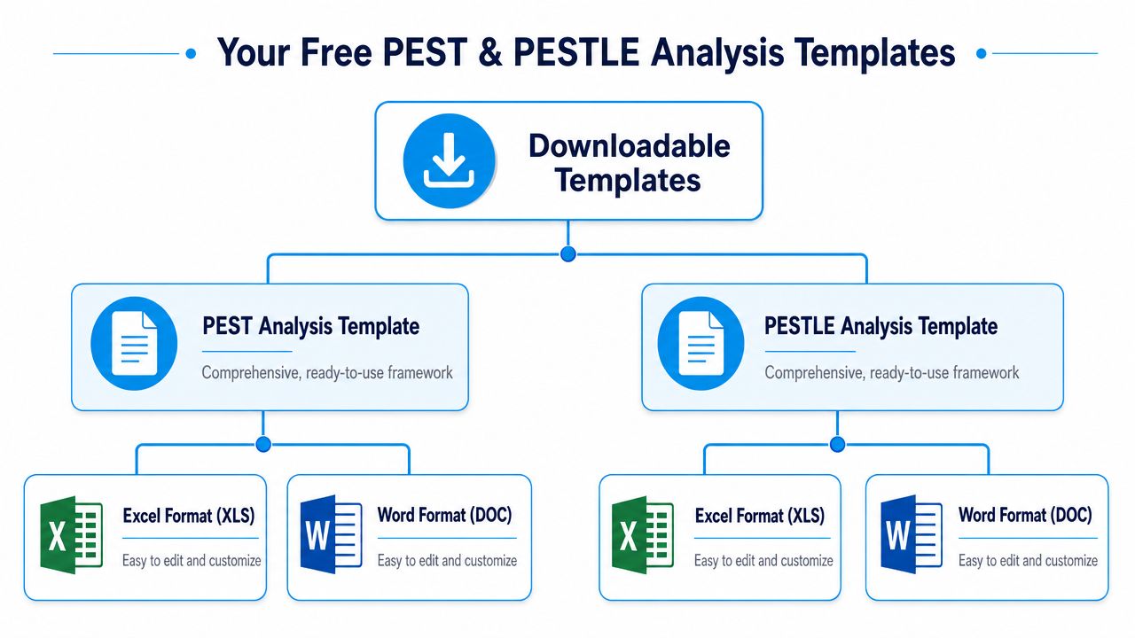 Downloadable PEST and PESTLE analysis templates for business planning.
