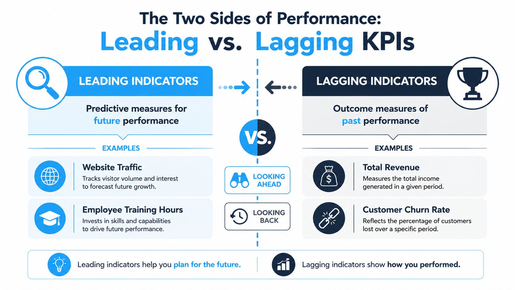 Understanding Key Performance Indicators That Drive Growth