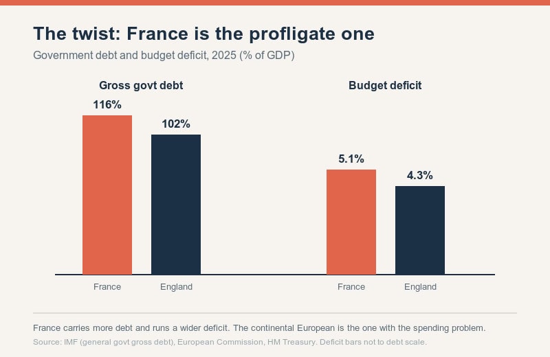 Fiscal discipline