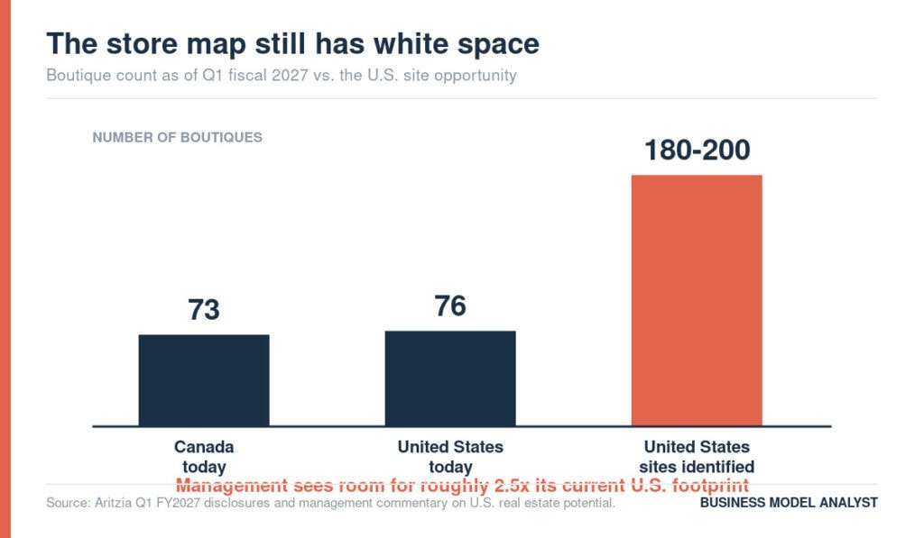 Store map showing white space and boutique counts in Canada and U.S.