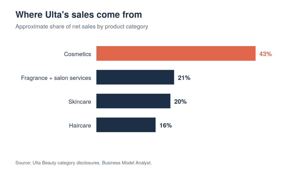 Ulta Beauty Target Market: Who Actually Shops There (2026)