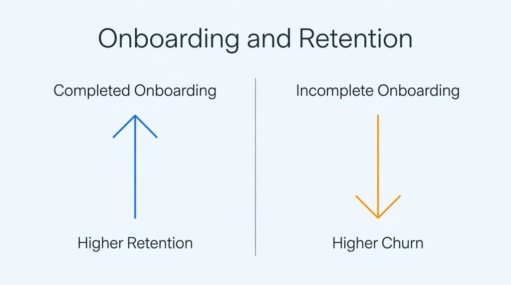 How To Build An Ideal Customer Profile That Drives Retention
