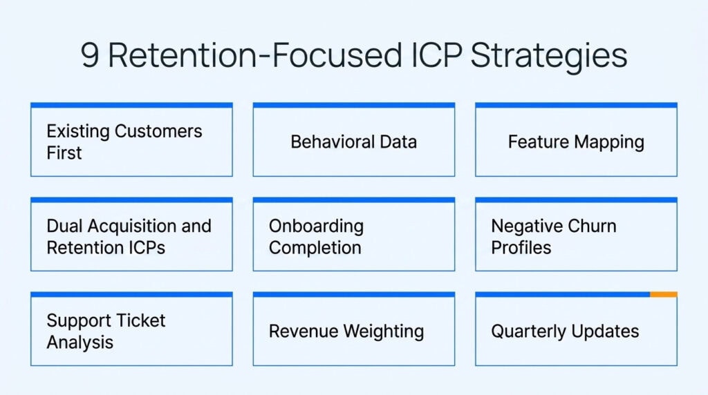 How To Build An Ideal Customer Profile That Drives Retention