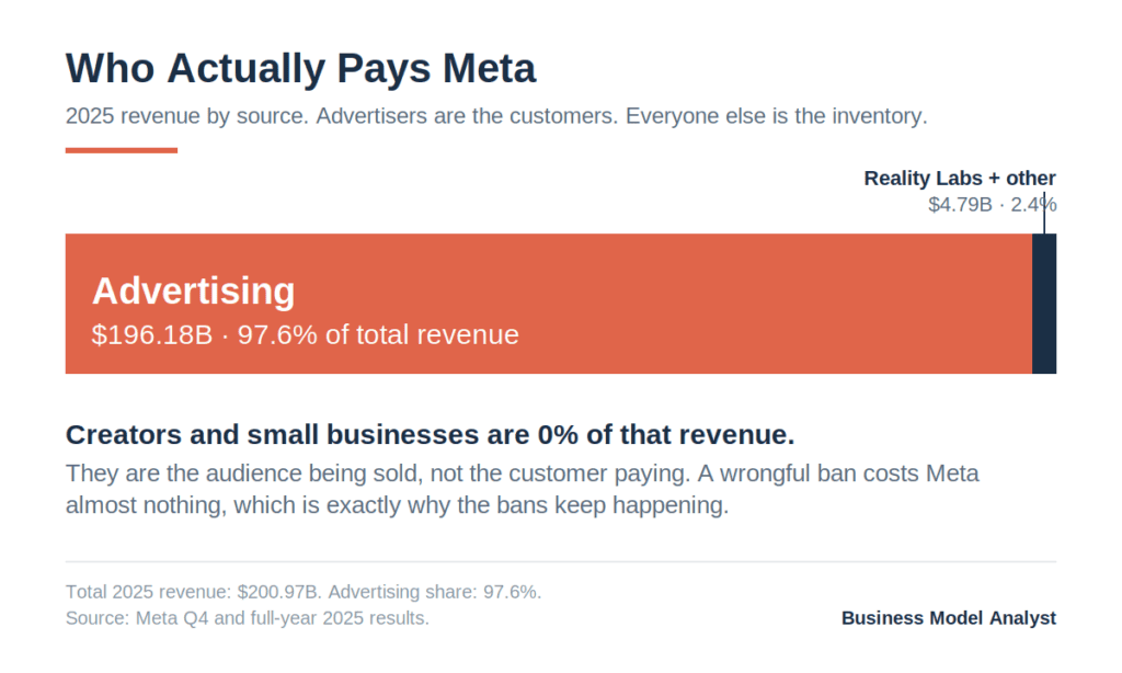 Hyrox style, placed before "The Business Model Angle." PNG (1200px) + SVG source included.