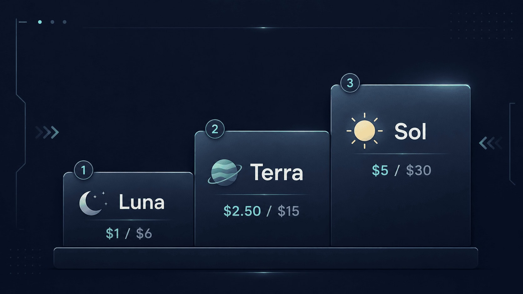 GPT-5.6 pricing tiers Sol, Terra, and Luna shown as a cost ladder against Anthropic's Claude models.