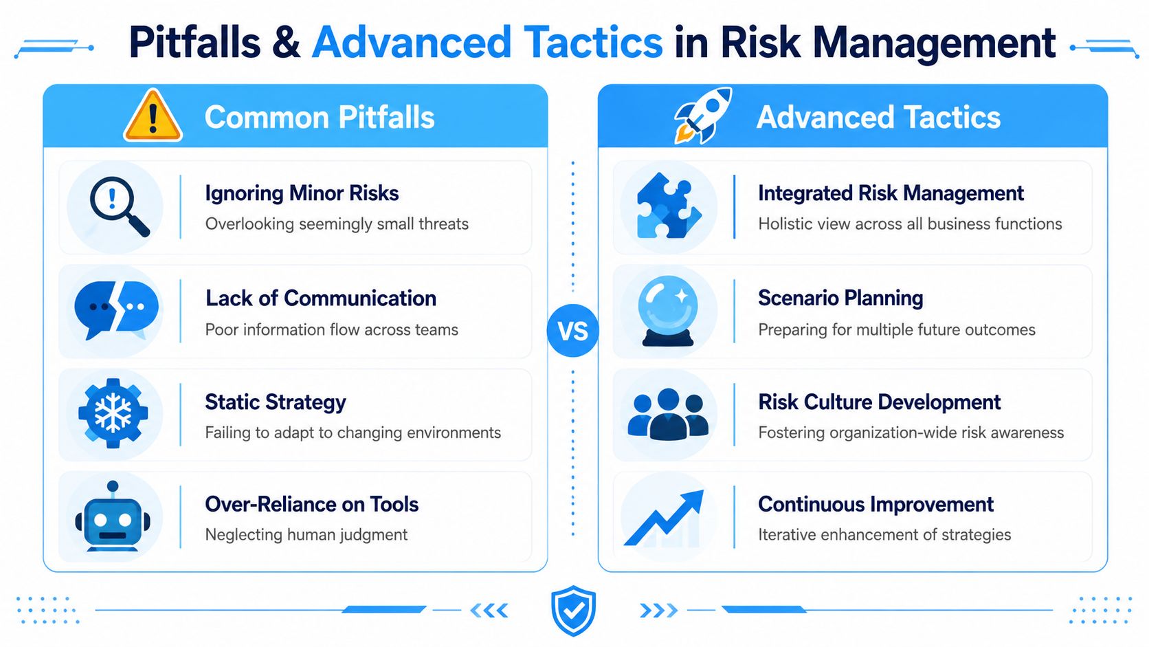 Risk management strategies and tactics for effective business risk mitigation.