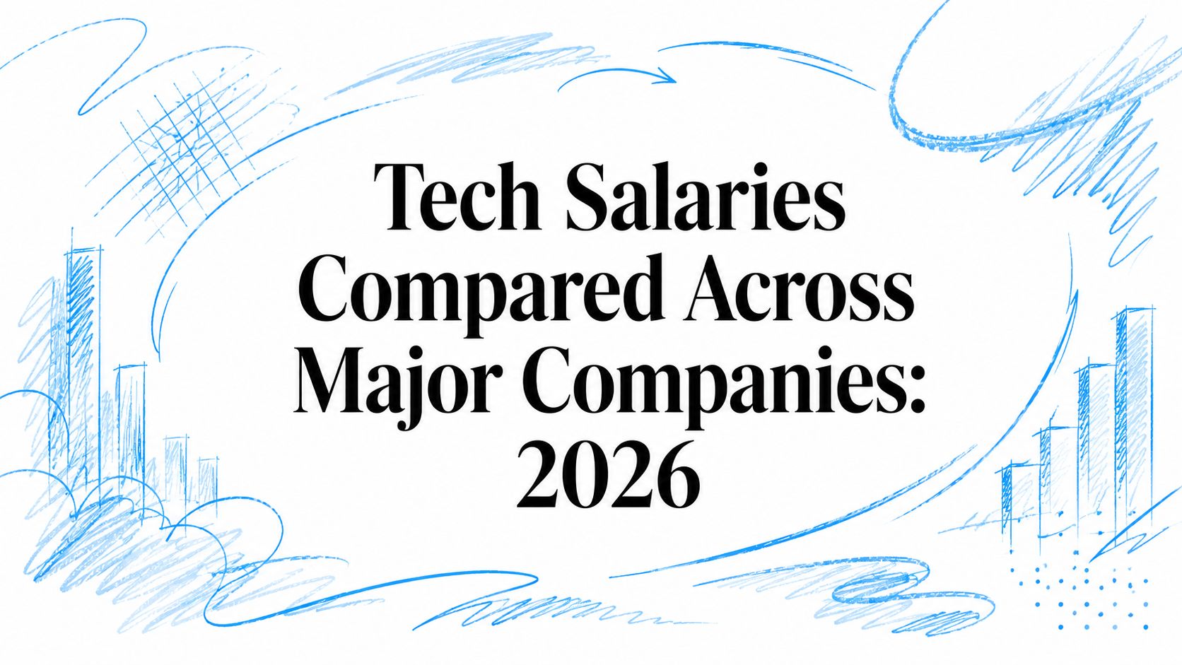 Comparison of tech salaries across major companies in 2026.