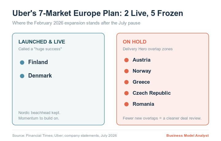 Uber's European launch status with launched and on hold regions.