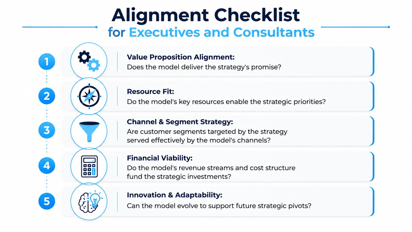 An alignment checklist for executives and consultants showing five key business model and strategy evaluation criteria.