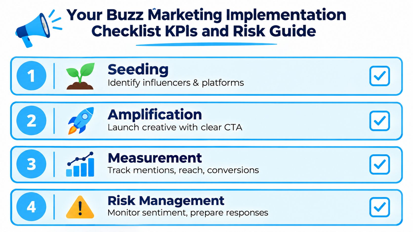 A checklist infographic titled Your Buzz Marketing Implementation Checklist illustrating four key steps with icons.