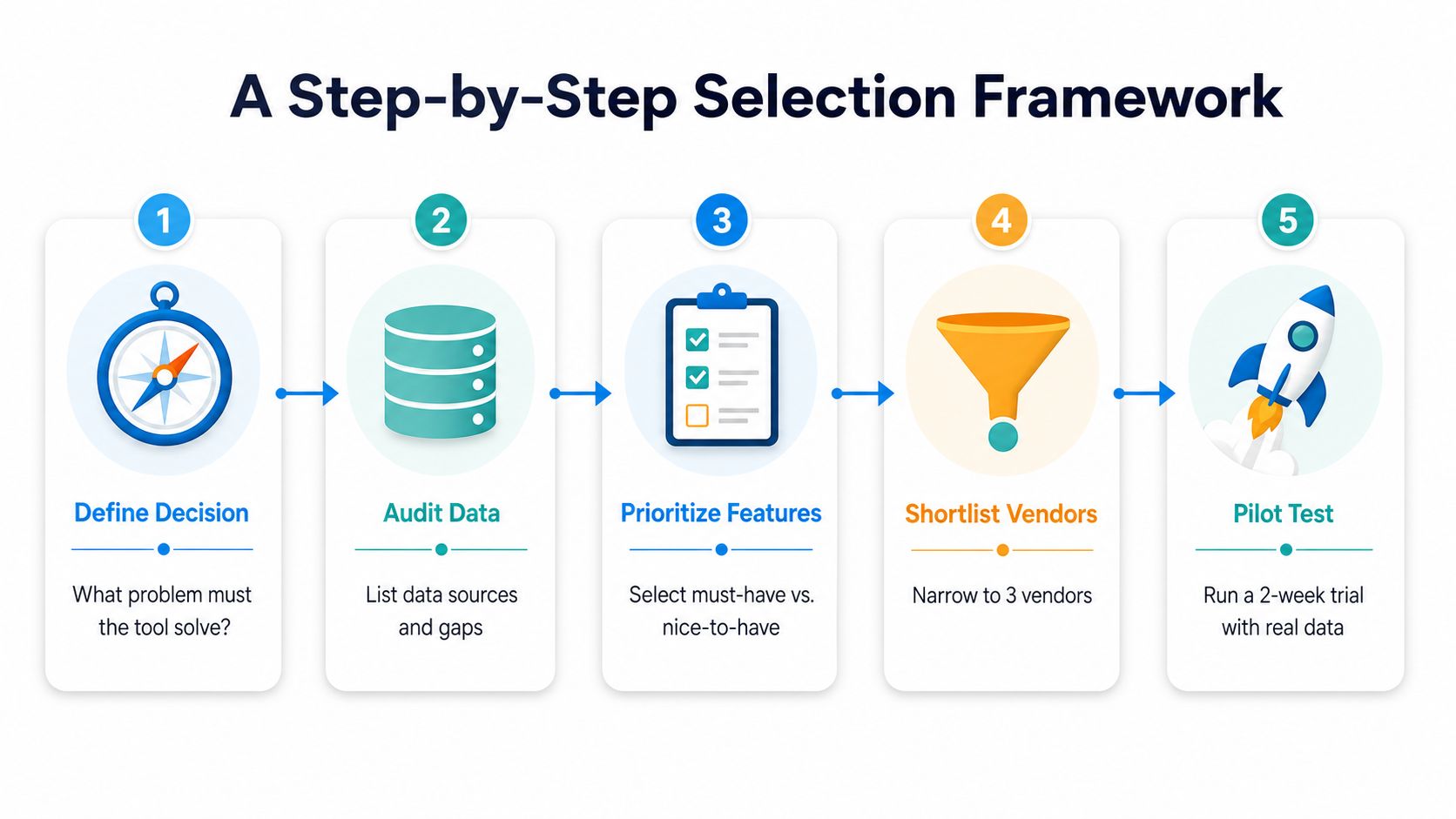 Business Model Analyst image showing a step-by-step selection framework for customer journey mapping.
